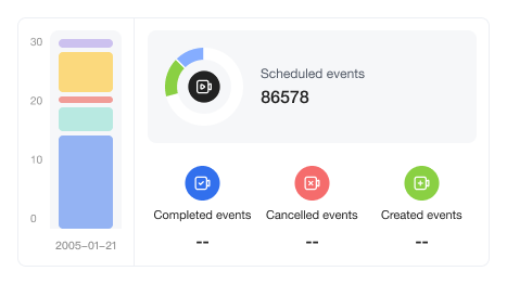 Meeting Analysis
